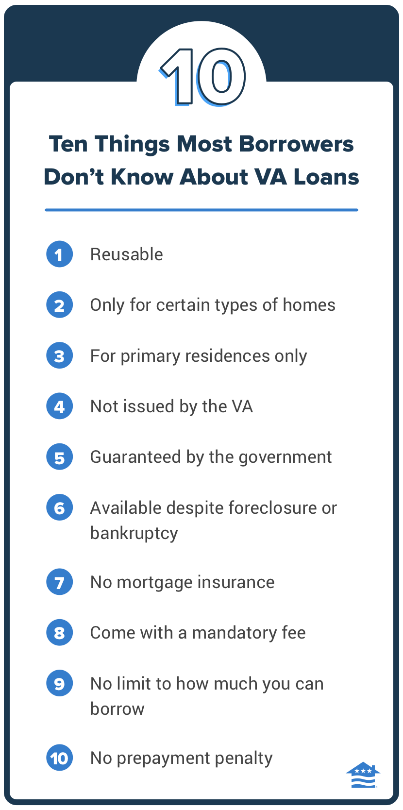 A graphic with a list of 10 things most borrowers don't know about VA loans. Detailed in the content below.